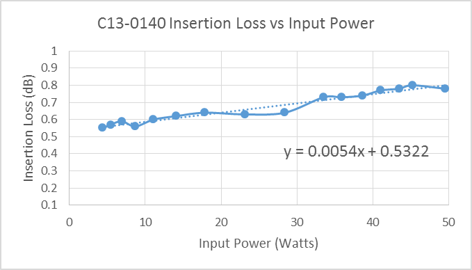 How to Determine the Maximum Power Handling of an Rfmicrowave Directional Coupler Image 10