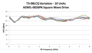 Repeatability of T3 Mixers and Other Handmade Microwave Components in Six Charts Image 9