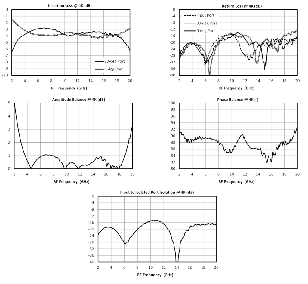 Cryogenic Performance of Marki Microwave Products Image 5