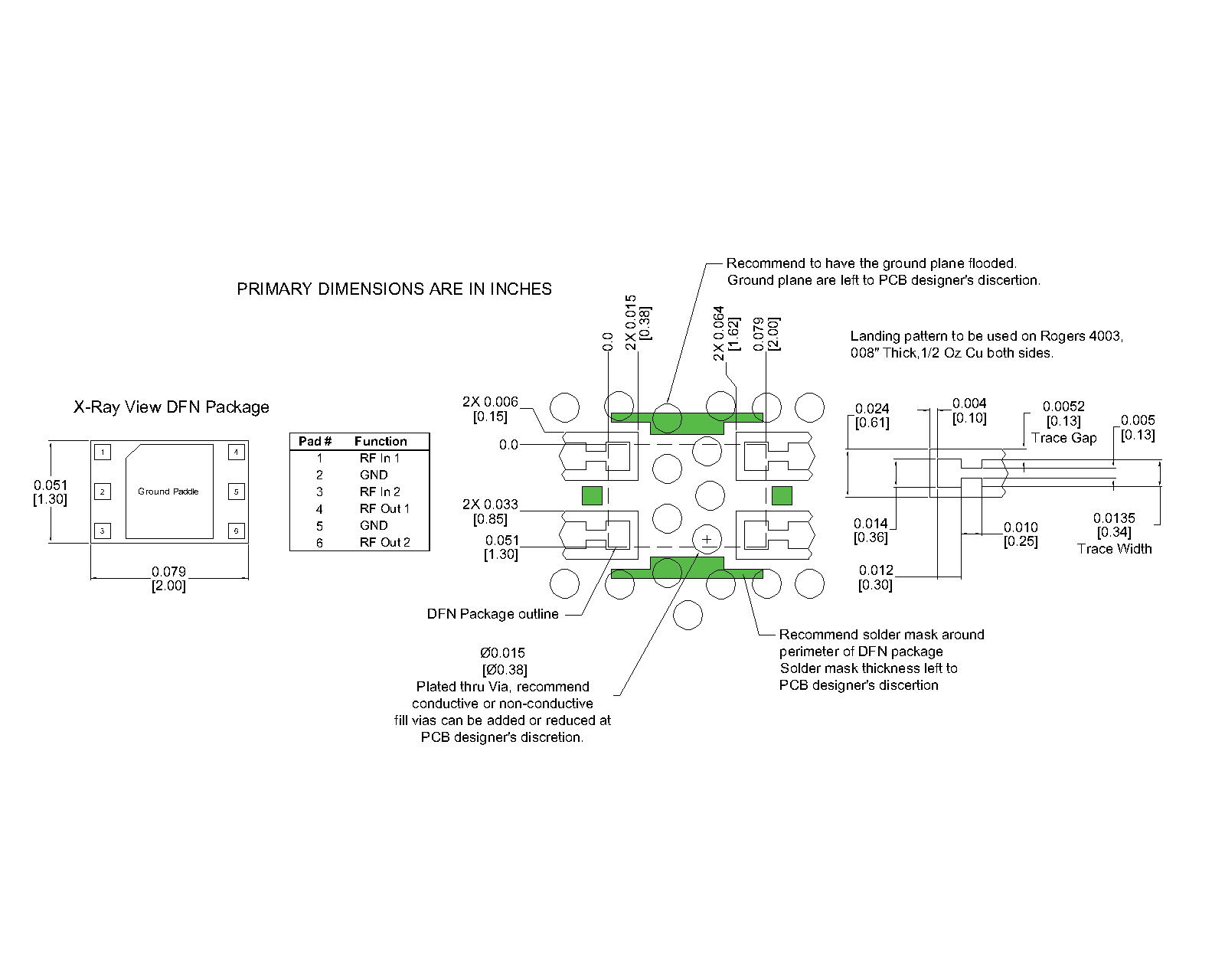 Footprint of the package for ATD06-0040PSM