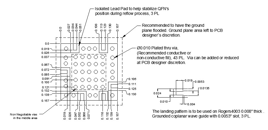Footprint of the package for MM1-1453LSM-2