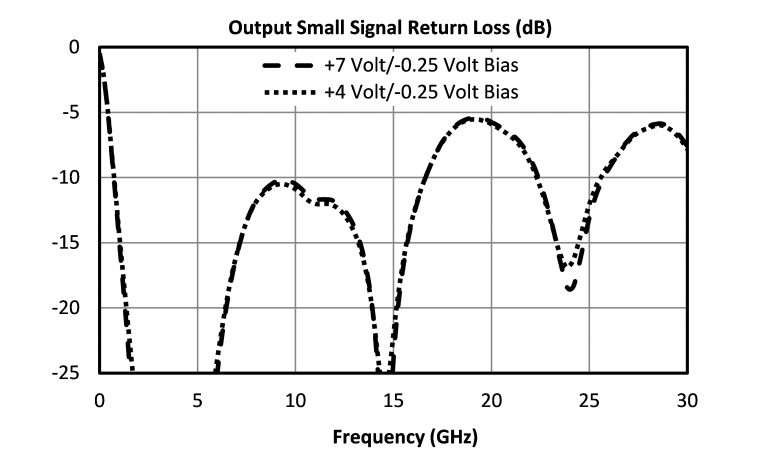 Application Examples for Mqs and Mqh Quad Hybrid Mmic Die Image 12