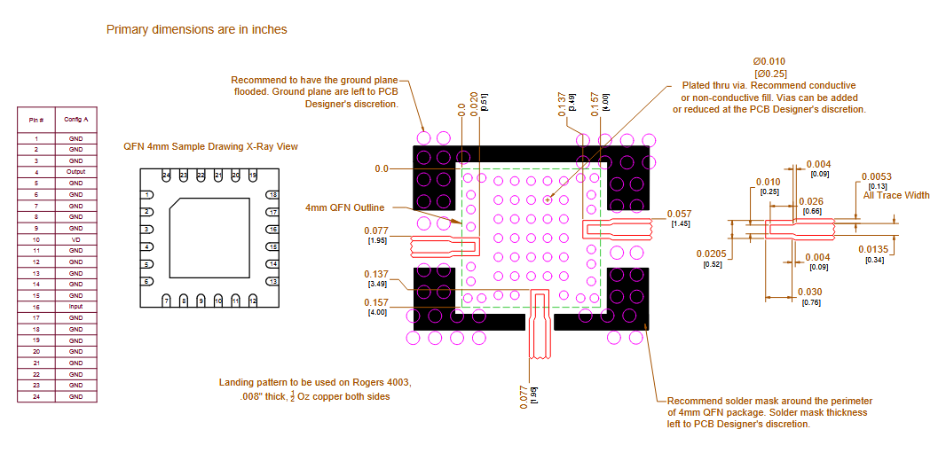 Footprint of the package for ADM-11425PSM