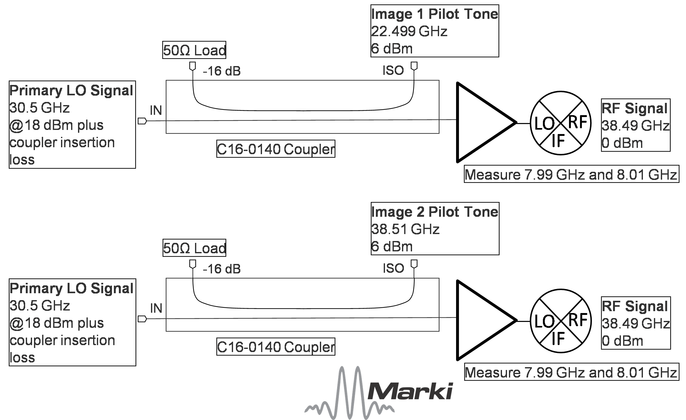 A Practical Guide to Noise in Frequency Conversions Image 6