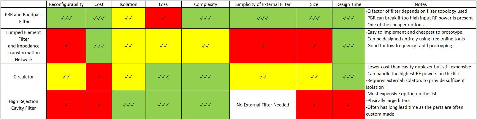 Summary Table