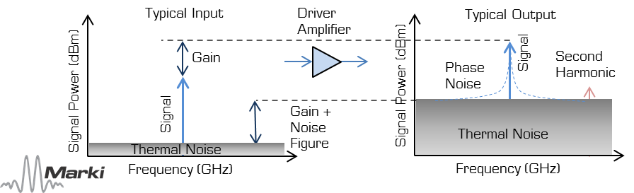 An Introduction to Microwave Amplifiers Part 1 Microwave Amplifier Applications Image 5