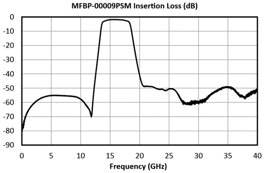 Mfbp 00009 Psm Il