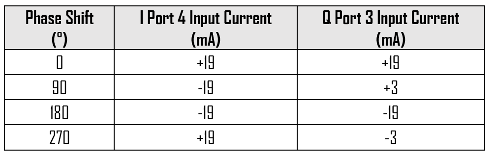 Mmiq 0626 Ls Typical Performance Plots Vector Modulator1