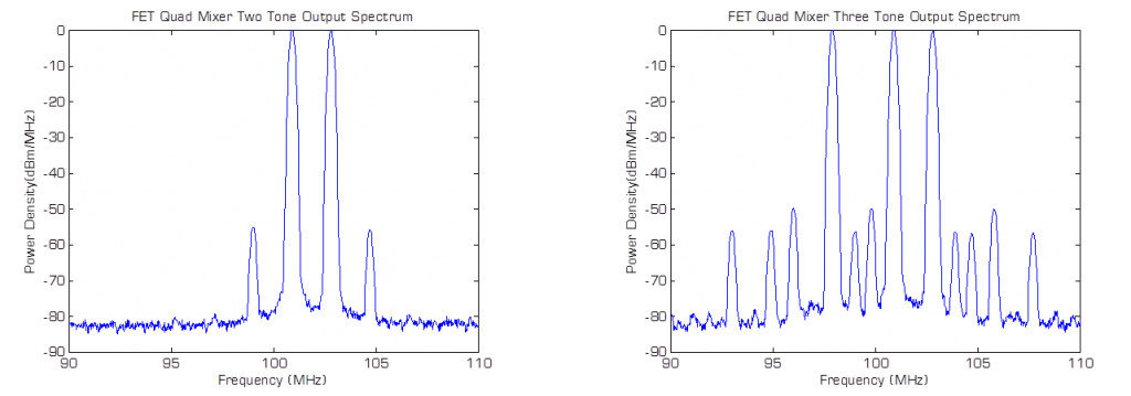 The T3 a High Dynamic Range Mixer for 4g Lte and 5g Testing Image 3