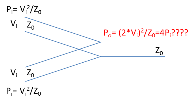 How Do Signals Cancel in a Microwave Power Divider Image 1