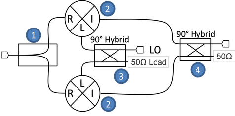 Block Diagram of IQ mixer with various components labeled