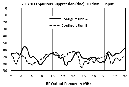 What Does a Marki Microwave Spur Table Tell Me Image 2