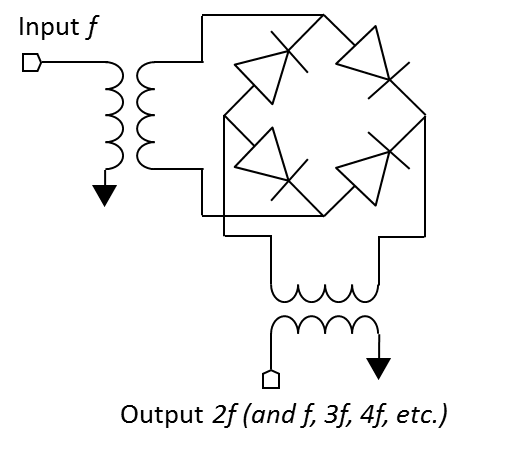 Marki Microwave Multipliers Image 1