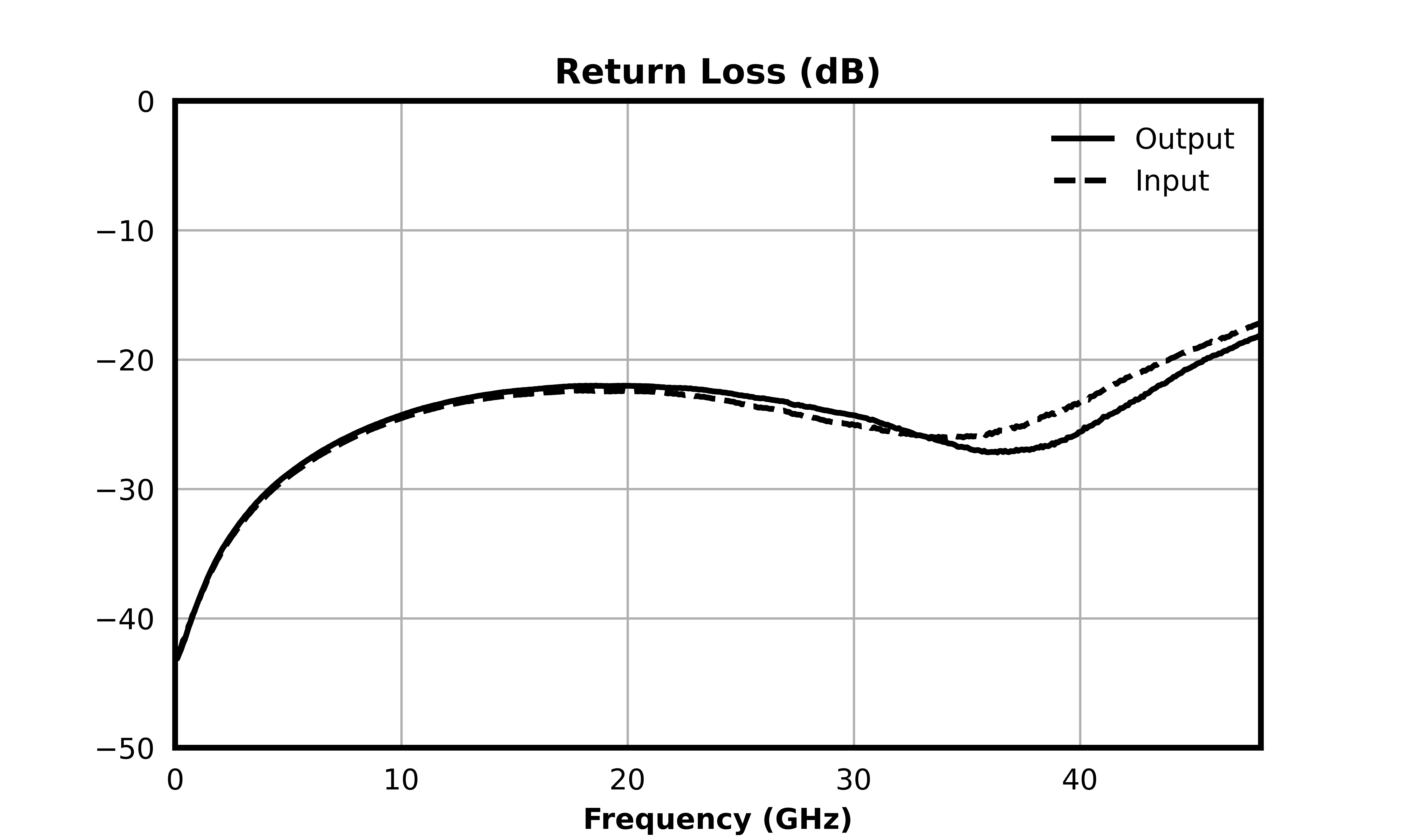 Return Loss (dB) graph for ATN06-0040CH