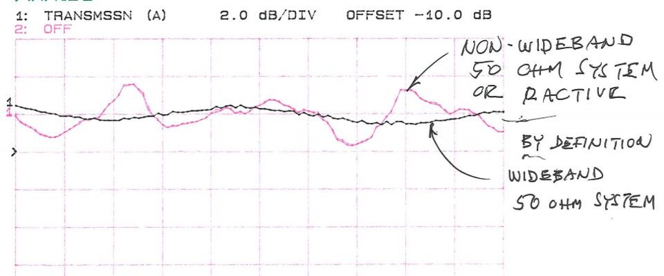 Conversion Loss Ripple Comes From Your Vswr Not Our Vswr Image 1