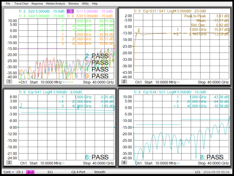 How to Determine the Maximum Power Handling of an Rfmicrowave Directional Coupler Image 13