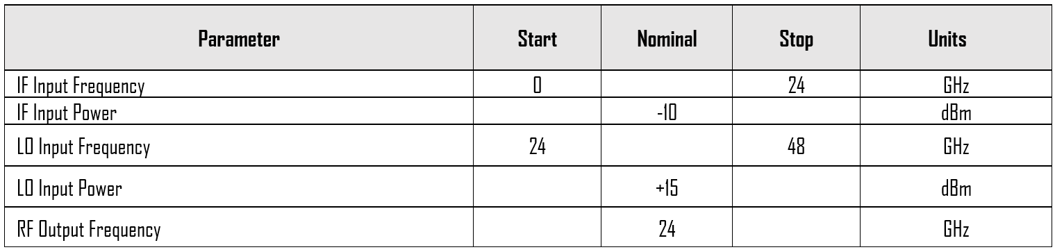 M M1 1467 Hch 1 Typical Performance Plots Tuner Mixer