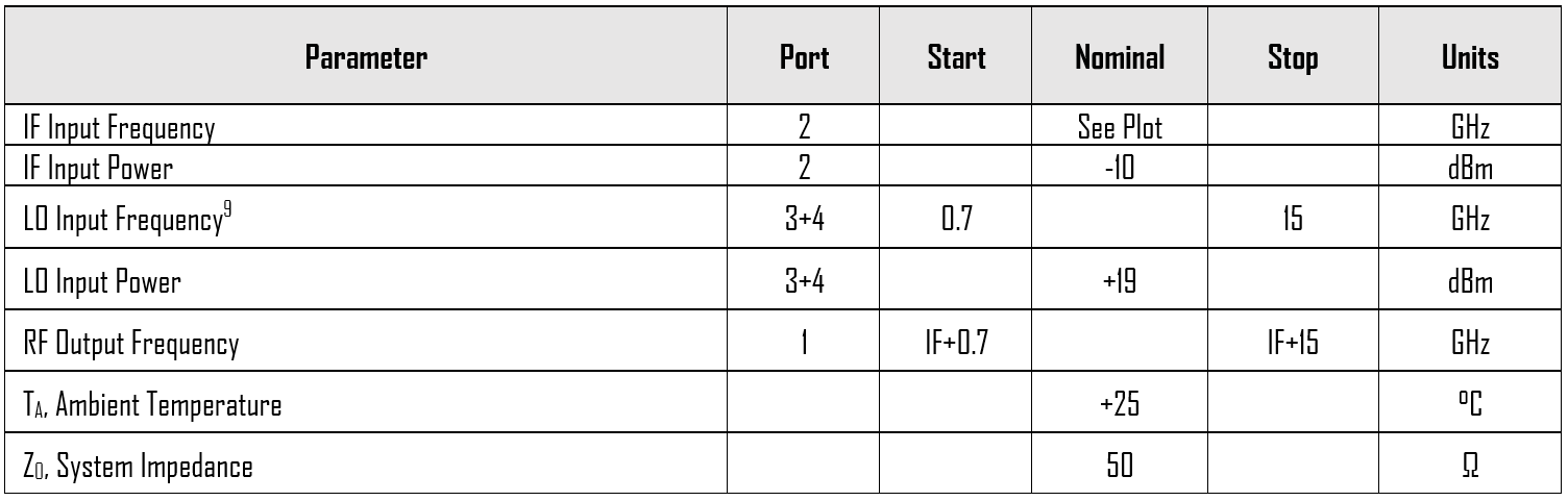 Mmiq 0520 Hch 2 Typical Performance Plots Lo Band Shifter