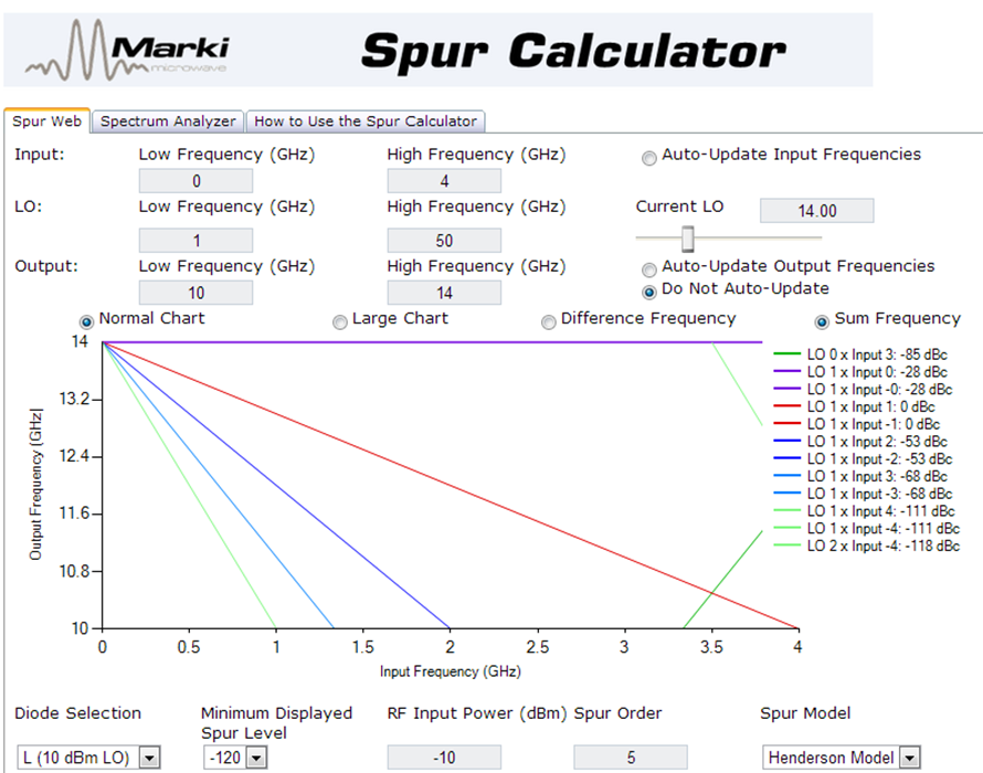 How to Tell When a Spur Will Matter Image 5